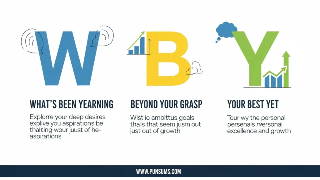 WBY full form and definition