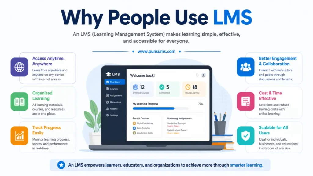 Why People Use LMS