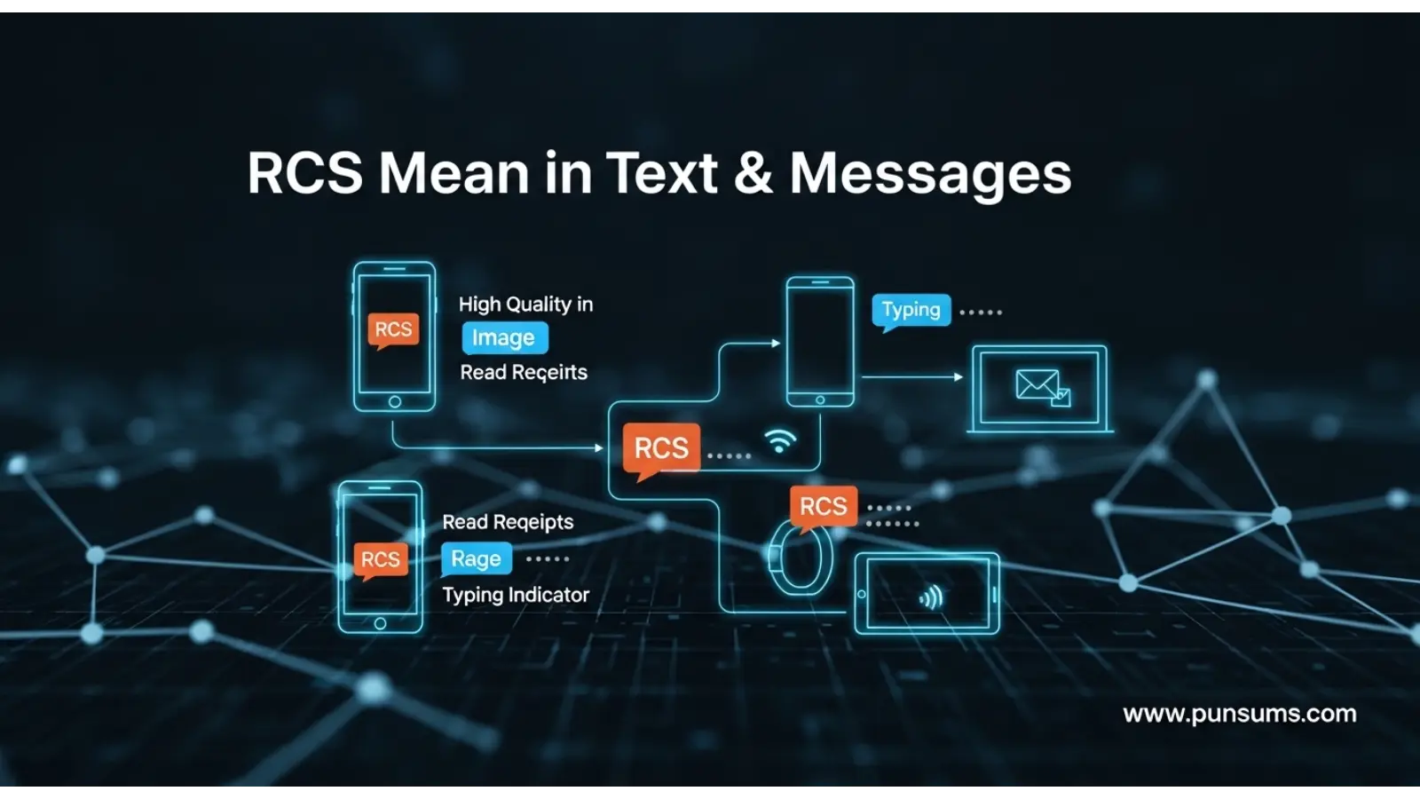 RCS Mean in Text & Messages