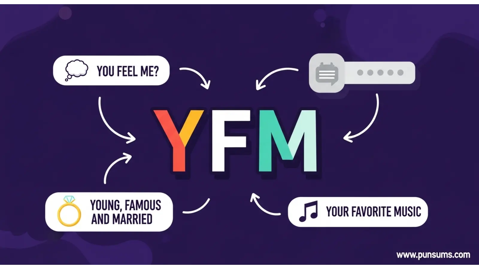 yfm mean in text