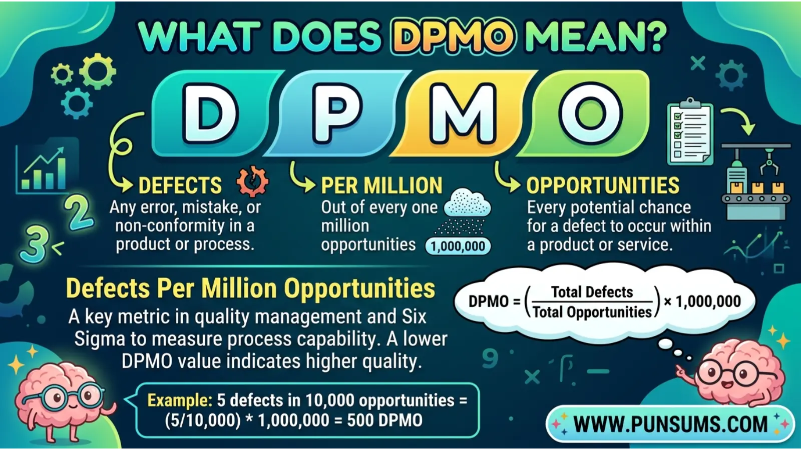 DPMO Meaning in Text