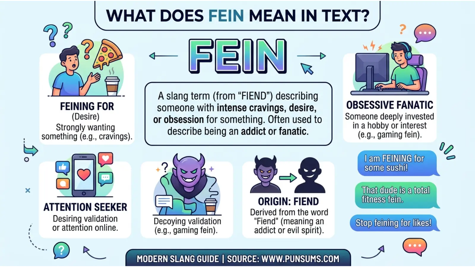 FEIN Meaning in Text