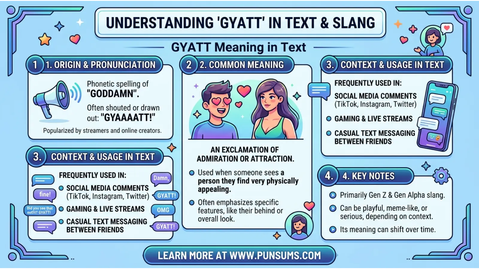 GYATT Meaning in Text