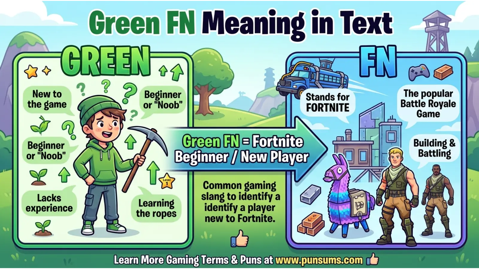 Green FN Meaning in Text