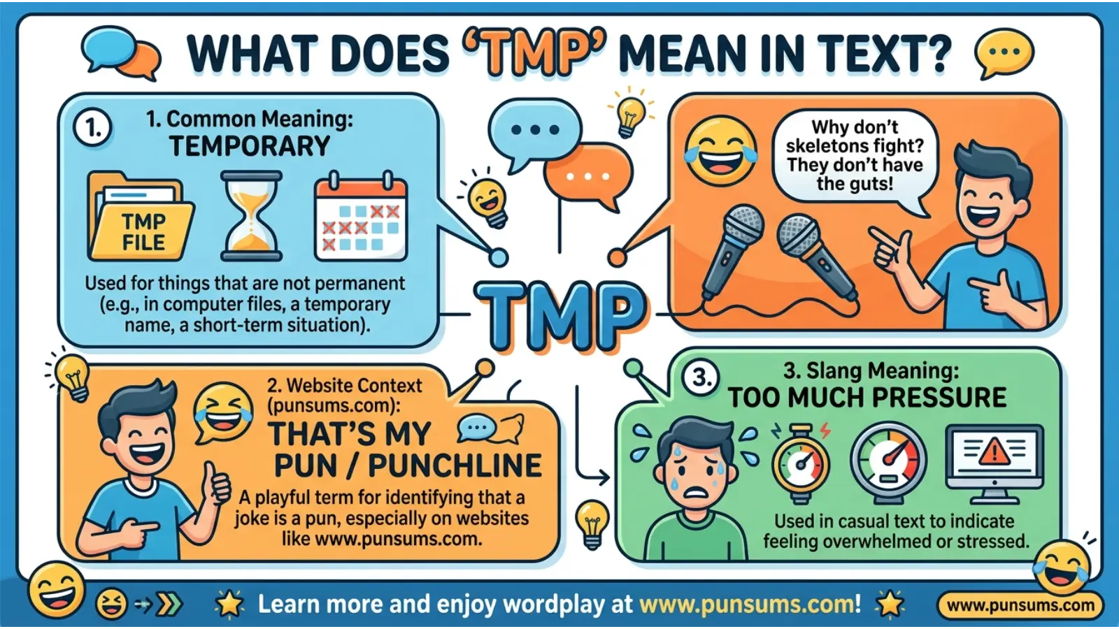 tmp mean in text