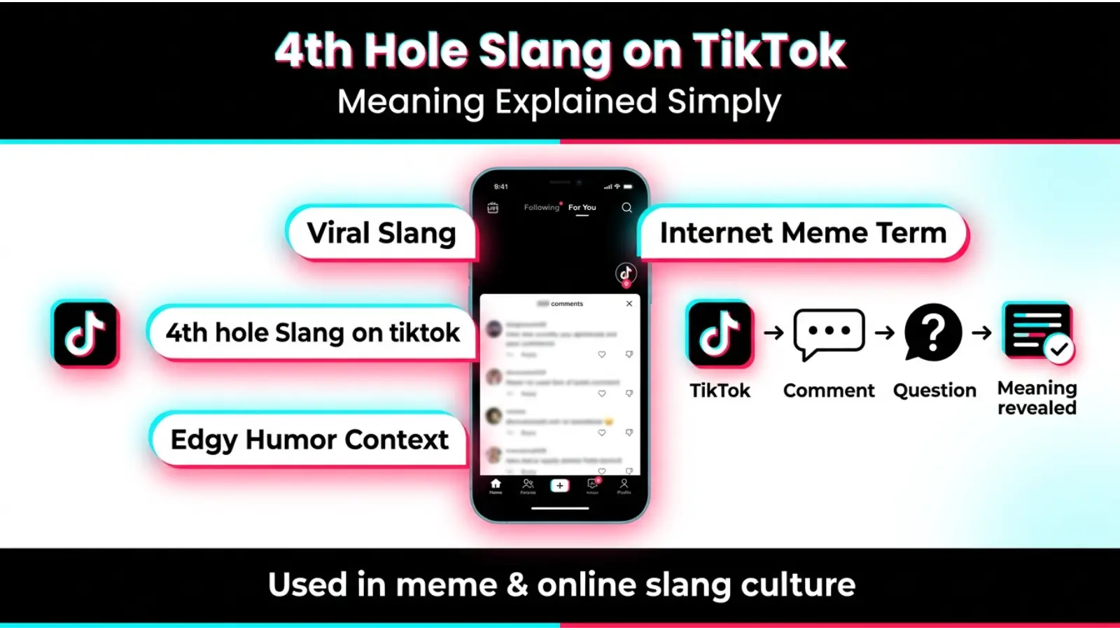 4th hole slang on tiktok