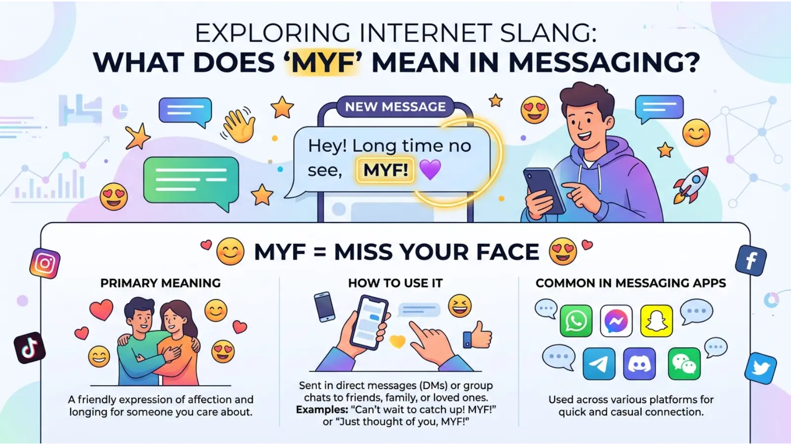 MYF meaning in text